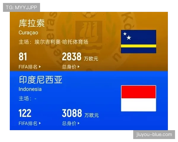 库拉索世界杯最大优势解析